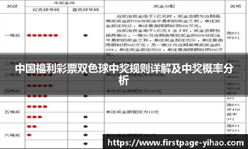 中国福利彩票双色球中奖规则详解及中奖概率分析