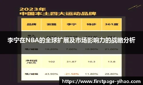 李宁在NBA的全球扩展及市场影响力的战略分析